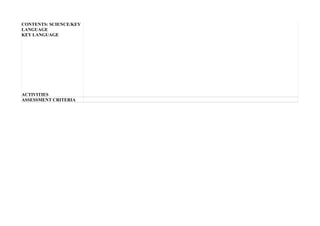 CONTENTS: SCIENCE/KEY
LANGUAGE
KEY LANGUAGE
ACTIVITIES
ASSESSMENT CRITERIA
 