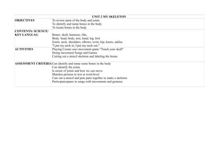 UNIT 2 MY SKELETON
OBJECTIVES To review parts of the body and joints
To identify and name bones in the body
To locate bones in the body
CONTENTS: SCIENCE/
KEY LANGUAG Bones: skull, humerus, ribs,
Body: head, body, arm, hand, leg, foot
Joints: neck, shoulders, elbows, wrist, hip, knees, ankles
"I put my neck in, I put my neck out."
ACTIVITIES Playing Cosmo says movement game "Touch your skull"
Doing movement Songs and Games
Cutting out a stencil skeleton and labeling the bones
ASSESSMENT CRITERIA Can identify and name some bones in the body
Can identify the joints
Is aware of joints and how we can move
Matches pictures to text at word level
Cuts out a stencil and puts parts together to make a skeleton
Participaticipates in songs with movements and gestures
 