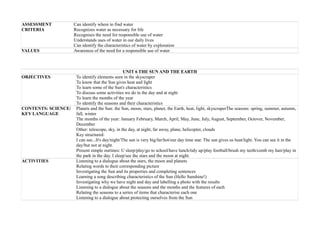 ASSESSMENT
CRITERIA
Can identify where to find water
Recognizes water as necessary for life
Recognises the need for responsible use of water
Understands uses of water in our daily lives
Can identify the characteristics of water by exploration
VALUES Awareness of the need for a responsible use of water
UNIT 6 THE SUN AND THE EARTH
OBJECTIVES To identify elements seen in the skyscraper
To know that the Sun gives heat and light
To learn some of the Sun's characteristics
To discuss some activities we do in the day and at night
To learn the months of the year
To identify the seasons and their characteristics
CONTENTS: SCIENCE/
KEY LANGUAGE
Planets and the Sun: the Sun, moon, stars, planet, the Earth, heat, light, skyscraperThe seasons: spring, summer, autumn,
fall, winter
The months of the year: January February, March, April, May, June, July, August, September, Octover, November,
December
Other: telescope, sky, in the day, at night, far away, plane, helicopter, clouds
Key structured:
I can see...It's day/night/The sun is very big/far/hot/our day time star. The sun gives us heat/light. You can see it in the
day/but not at night.
Present simple ourtines: U sleep/play/go to school/have lunch/tidy up/play football/brush my teeth/comb my hair/play in
the park in the day. I sleep/see the stars and the moon at night.
ACTIVITIES Listening to a dialogue about the stars, the moon and planets
Relating words to their corresponding picture
Investigating the Sun and its properties and completing sentences
Learning a song describing characteristics of the Sun (Hello Sunshine!)
Investigating why we have night and day and labelling a photo with the results
Listening to a dialogue about the seasons and the months and the features of each
Relating the seasons to a series of items that characterise each one
Listening to a dialogue about protecting ourselves from the Sun
 