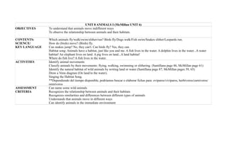 UNIT 8 ANIMALS I (McMillan UNIT 6)
OBJECTIVES To understand that animals move indifferent ways
To observe the relationship between animals and their habitats.
CONTENTS:
SCIENCE/
KEY LANGUAGE
Which animals fly/walk/swim/slither/run? Birds fly/Dogs walk/Fish swim/Snakes slither/Leopards run.
How do (birds) move? (Birds) fly.
Can snakes jump? No, they can't. Can birds fly? Yes, they can.
Habitat song: Animals have a habitat, just like you and me. A fish lives in the water. A dolphin lives in the water...A water
habitat! An elephant lives on land. A pig lives on land...A land habitat!
Where do fish live? A fish lives in the water.
ACTIVITIES Identify animal movements
Classify animals by their movements: flying, walking, swimming or slithering. (Santillana page 86, McMillan page 61)
Identify the natural habitat of wild animals by writing land or water (Santillana page 87, McMillan pages 59, 65)
Draw a Venn diagram (On land/in the water).
Singing the Habitat Song.
**Dependiendo del tiempo disponible, podríamos buscar o elaborar fichas para: ovíparos/vivíparos, herbívoros/carnívoros/
omnívoros
ASSESSMENT
CRITERIA
Can name some wild animals
Recognizes the relationship between animals and their habitats
Recognizes similarities and differences between different types of animals
Understands that animals move in different ways
Can identify animals in the immediate environment
 
