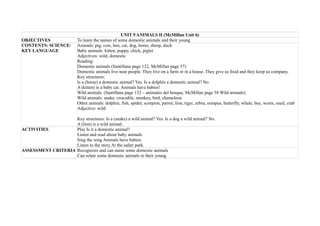 UNIT 9 ANIMALS II (McMillan Unit 6)
OBJECTIVES To learn the names of some domestic animals and their young
CONTENTS: SCIENCE/
KEY LANGUAGE
Animals: pig, cow, hen, cat, dog, horse, sheep, duck
Baby animals: kitten, puppy, chick, piglet
Adjectives: wild, domestic
Reading:
Domestic animals (Santillana page 122, McMillan page 57)
Domestic animals live near people. They live on a farm or in a house. They give us food and they keep us company.
Key structures:
Is a (horse) a domestic animal? Yes. Is a dolphin a domestic animal? No.
A (kitten) is a baby cat. Animals have babies!
Wild animals. (Santillana page 132 – animales del bosque, McMillan page 58 Wild animals)
Wild animals: snake, crocodile, monkey, bird, chameleon
Other animals: dolphin, fish, spider, scorpion, parrot, lion, tiger, zebra, octopus, butterfly, whale, bee, worm, snail, crab
Adjective: wild
Key structures: Is a (snake) a wild animal? Yes. Is a dog a wild animal? No.
A (lion) is a wild animal.
ACTIVITIES Play Is it a domestic animal?
Listen and read about baby animals
Sing the song Animals have babies.
Listen to the story At the safari park.
ASSESSMENT CRITERIA Recognizes and can name some domestic animals
Can relate some domestic animals to their young
 