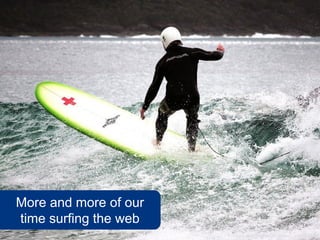 More and more of our
time surfing the web
                       www.flickr.com/photos/ccdoh1/3459618962
 