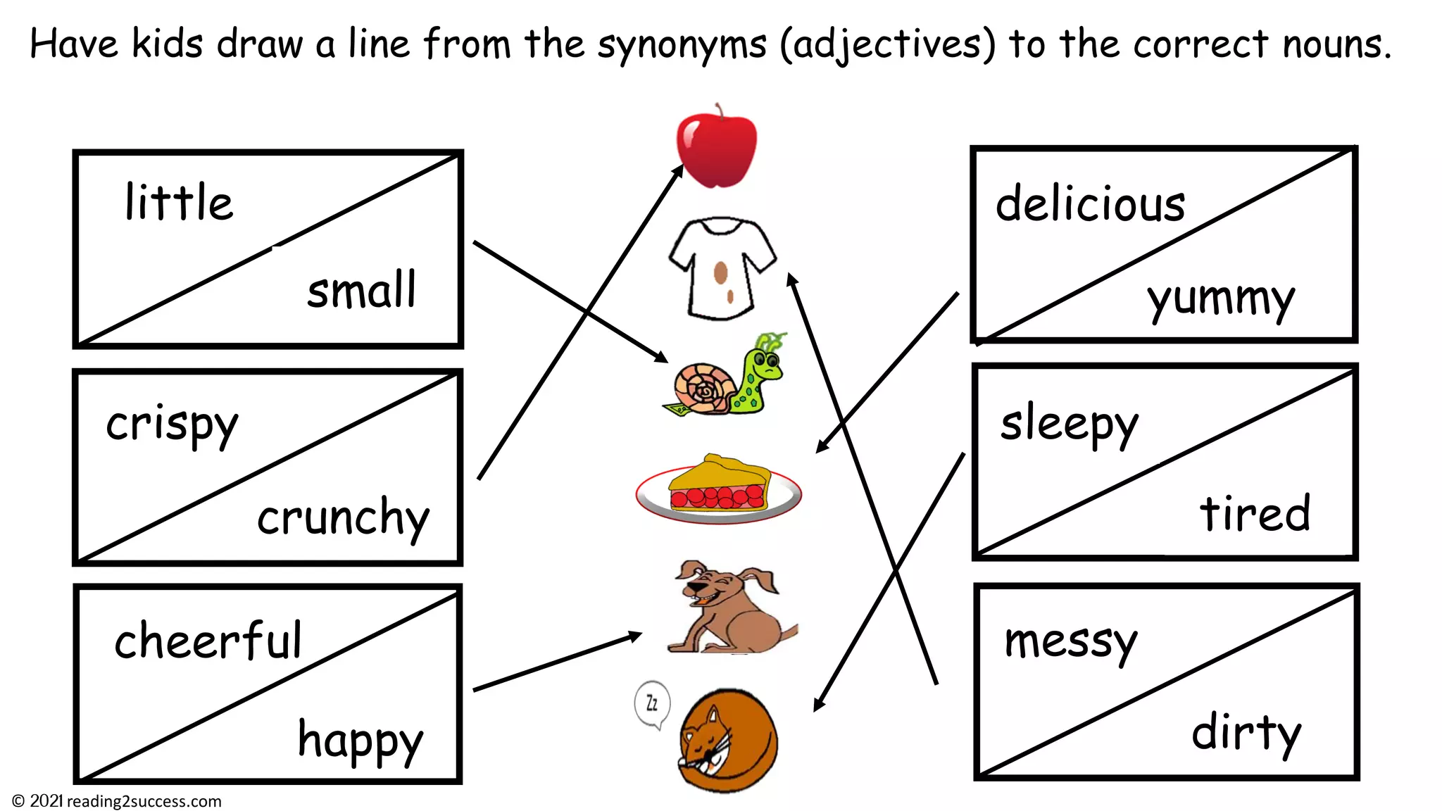 Have kids draw a line from the synonyms (adjectives) to the correct nouns.
little
small
sleepy
tired
crispy
crunchy
delicious
yummy
messy
dirty
cheerful
happy
© reading2success.com
 