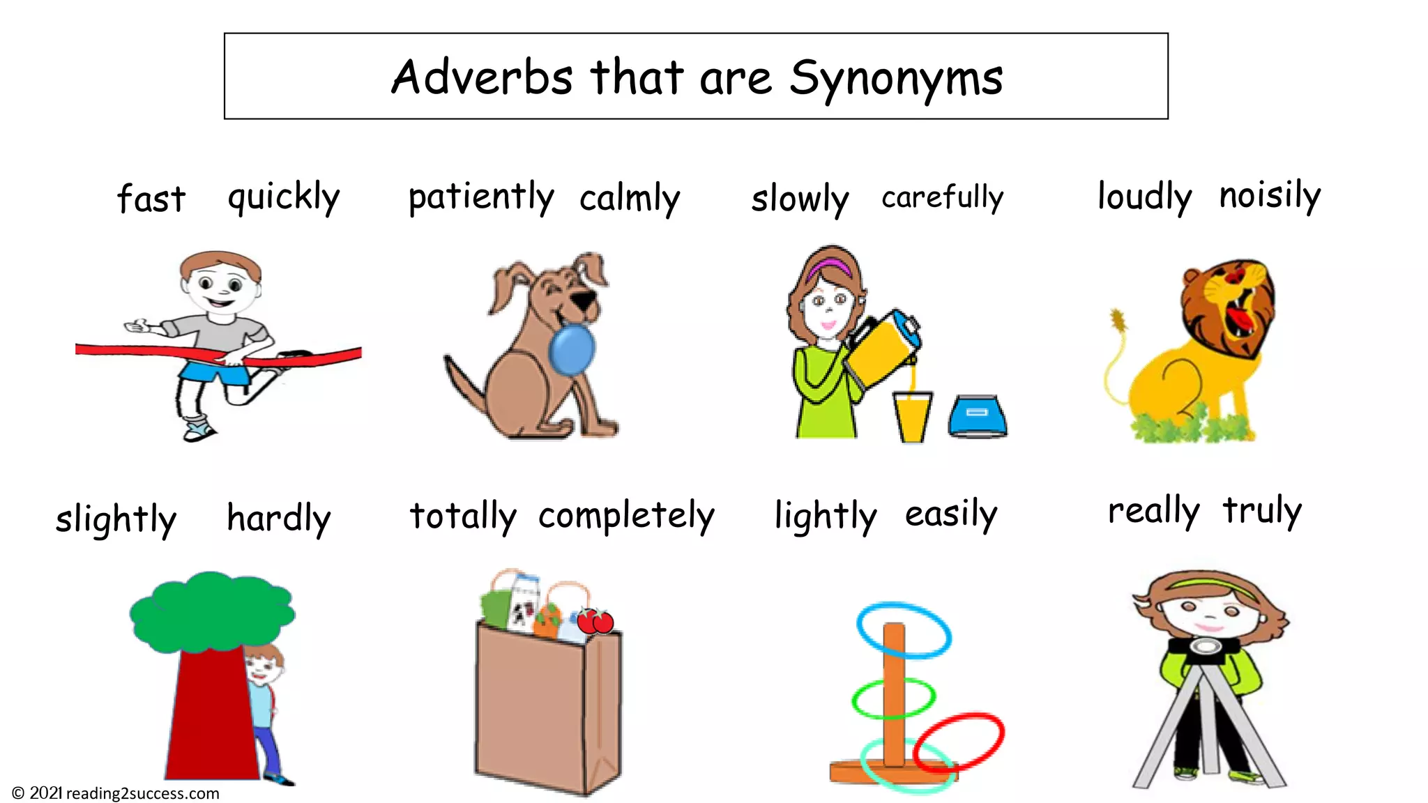 Adverbs that are Synonyms
fast quickly patiently calmly slowly carefully loudly noisily
slightly hardly totally completely really truly
lightly easily
© reading2success.com
 