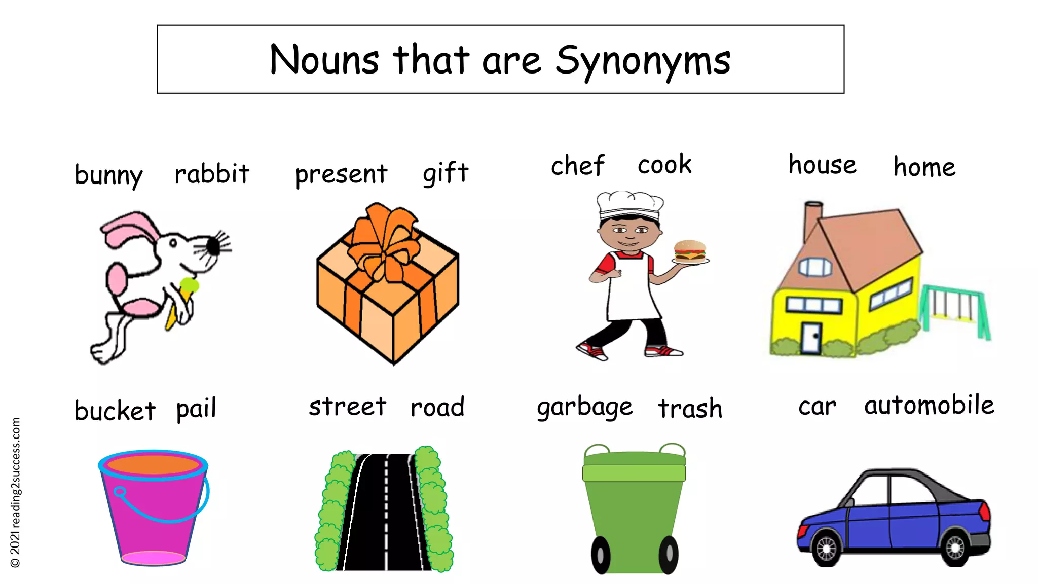 Nouns that are Synonyms
bunny rabbit present gift chef cook house home
bucket pail street road trash
garbage automobile
car
©
reading2success.com
 