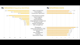 CSA Investment Advantage: Synthesis Paper Presentation