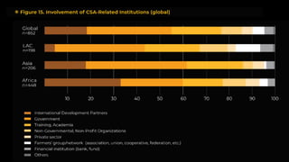CSA Investment Advantage: Synthesis Paper Presentation
