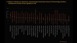 CSA Investment Advantage: Synthesis Paper Presentation