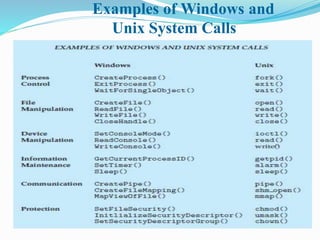 2_System Calls.pptx