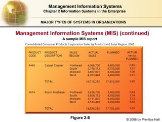 2 System concepts and types of information systems.ppt