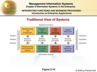 2 System concepts and types of information systems.ppt
