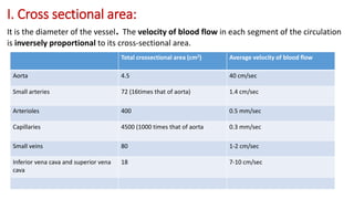2 systemic circulation.pptx