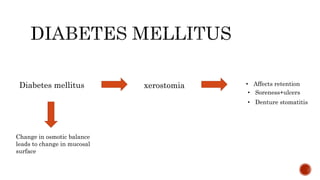 Diabetes mellitus xerostomia • Affects retention
• Soreness+ulcers
• Denture stomatitis
Change in osmotic balance
leads to change in mucosal
surface
 