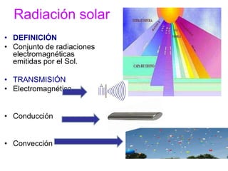 Radiación solar
• DEFINICIÓN
• Conjunto de radiaciones
electromagnéticas
emitidas por el Sol.
• TRANSMISIÓN
• Electromagnética
• Conducción
• Convección
 