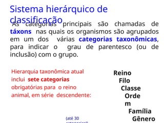 As categorias principais são chamadas de
táxons nas quais os organismos são agrupados
em um dos várias categorias taxonômicas,
para indicar o grau de parentesco (ou de
inclusão) com o grupo.
Sistema hierárquico de
classificação
Hierarquia taxonômica atual
inclui sete categorias
obrigatórias para o reino
animal, em série descendente:
Reino
Filo
Classe
Orde
m
Família
Gênero
(até 30
 