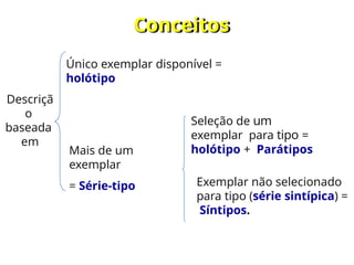 Conceitos
Descriçã
o
baseada
em
Único exemplar disponível =
holótipo
Mais de um
exemplar
= Série-tipo
Seleção de um
exemplar para tipo =
holótipo + Parátipos
Exemplar não selecionado
para tipo (série sintípica) =
Síntipos.
 