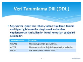 Veri Tanımlama Dili (DDL)


SQL Server içinde veri tabanı, tablo ve kullanıcı tanımlı
veri tipleri gibi nesneler oluşturmak ve bunları
yapılandırmak için kullanılır. Temel komutları aşağıdaki
şekildedir:
Temel Komutlar   Açıklama
CREATE           Nesne oluşturmak için kullanılır.
ALTER            Nesneler üzerinde değişiklik yapmak için kullanılır.
DROP             Nesneleri silmek için kullanılır.


                                5                                  selcuktufekci.com
 