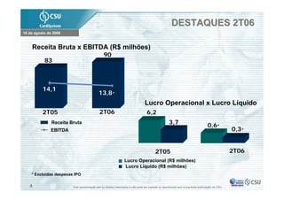 DESTAQUES 2T06
16 de agosto de 2006



    Receita Bruta x EBITDA (R$ milhões)
                                               90
           83



          14,1
                                           13,8*
                                                                               Lucro Operacional x Lucro Líquido
          2T05                              2T06                                 6,2
               Receita Bruta                                                                      3,7
                                                                                                                                 0,6*
              EBITDA                                                                                                                           0,3*


                                                                                        2T05                                                   2T06
                                                                Lucro Operacional (R$ milhões)
                                                                Lucro Líquido (R$ milhões)
    * Excluídas despesas IPO

   4                    Esta apresentação tem os direitos reservados e não pode ser copiada ou reproduzida sem a expressa autorização da CSU
 