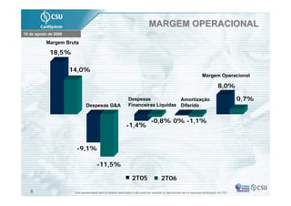 MARGEM OPERACIONAL
16 de agosto de 2006

           Margem Bruta

             18,5%

                       14,0%
                                                                                                                         Margem Operacional

                                                                                                                                     8,0%

                                                                Despesas             Amortização                                               0,7%
                                Despesas G&A                    Financeiras Líquidas Diferido


                                                                                  -0,8% 0% -1,1%
                                                               -1,4%


                         -9,1%

                                        -11,5%

                                                                   2T05                  2T06

   8                    Esta apresentação tem os direitos reservados e não pode ser copiada ou reproduzida sem a expressa autorização da CSU
 
