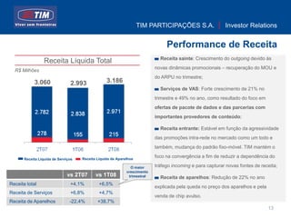 TIM PARTICIPAÇÕES S.A.                 Investor Relations


                                                                                Performance de Receita
                                                                             Receita sainte: Crescimento do outgoing devido ás
                  Receita Líquida Total
                                                                           novas dinâmicas promocionais – recuperação do MOU e
  R$ Milhões
                                                                           do ARPU no trimestre;
            3.060               2.993             3.186
                                                                             Serviços de VAS: Forte crescimento de 21% no
                                                                           trimestre e 49% no ano, como resultado do foco em
                                                                           ofertas de pacote de dados e das parcerias com
                                                                           importantes provedores de conteúdo;

                                                                             Receita entrante: Estável em função da agressividade
                                                                           das promoções intra-rede no mercado como um todo e
                                                                           também, mudança do padrão fixo-móvel. TIM mantém o

       Receita Líquida de Serviços   Receita Líquida de Aparelhos
                                                                           foco na convergência a fim de reduzir a dependência do

                                                               O maior     tráfego incoming e para capturar novas fontes de receita;
                                                             crescimento
                               vs 2T07      vs 1T08           trimestral     Receita de aparelhos: Redução de 22% no ano
Receita total                   +4,1%         +6,5%
                                                                           explicada pela queda no preço dos aparelhos e pela
Receita de Serviços             +6,8%         +4,7%
                                                                           venda de chip avulso.
Receita de Aparelhos            -22,4%       +38,7%
                                                                                                                                13
 