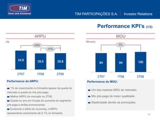 TIM PARTICIPAÇÕES S.A.            Investor Relations


                                                                        Performance KPI’s (1/2)
                        ARPU                                                        MOU
R$                                                            Minutos
                       -14%                                                           7%
                                   +1%




Performance do ARPU:                                           Performance do MOU:

     1% de crescimento no trimestre apesar da queda do
                                                                  Um dos maiores MOU do mercado;
mercado e queda do mix pós-pago;
     Melhor ARPU do mercado no 2T08;                              Mix pós-pago de maior qualidade;
     Queda no ano em função do aumento do segmento
                                                                  Elasticidade devido as promoções.
pré-pago e tarifas promocionais;
     Excluindo o efeito do incoming, o ARPU
apresentaria crescimento de 4,1% no trimestre.
                                                                                                         14
 