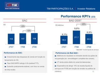 TIM PARTICIPAÇÕES S.A.              Investor Relations


                                                                      Performance KPI’s (2/2)
                        SAC                                                        BAD DEBT
R$                                                                                                  -25%
                                                               R$ Milhões
                       +5%
                                                                                        9,6%¹
                               +2%
                                                                                                             6,8%¹
                                                                           6,1%¹




                                                                                          ¹ Bad debt / receita líquida de serviços

Performance do SAC:                                            Performance do Bad debt :
                                                                 Melhoria do resultado no trimestre devido ás ações de
     Crescimento das despesas de venda em função do
                                                              recuperação (ex: remodelagem completa dos canais);
 lançamento do 3G;
                                                                 2T ainda sobre efeito do canal de televendas;
     Taxa SAC/ARPU atingiu 4,0x (estável T/T);
     Subsídio praticamente estável, com foco na venda            Expectativa de atingir ~6% da receita líquida de
                                                              serviços em FY08 (em função da revisão na política de
 de chip avulso.
                                                              créditos).                                              15
 