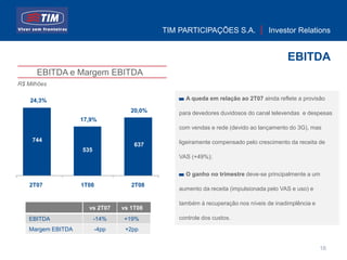 TIM PARTICIPAÇÕES S.A.              Investor Relations


                                                                                       EBITDA
      EBITDA e Margem EBITDA
R$ Milhões

    24,3%                                        A queda em relação ao 2T07 ainda reflete a provisão

                                    20,0%      para devedores duvidosos do canal televendas e despesas
                   17,9%
                   17.9
                                               com vendas e rede (devido ao lançamento do 3G), mas

     744                                       ligeiramente compensado pelo crescimento da receita de
                                     637
                   535
                                               VAS (+49%);


                                                 O ganho no trimestre deve-se principalmente a um
    2T07           1T08             2T08
                                               aumento da receita (impulsionada pelo VAS e uso) e

                                               também à recuperação nos níveis de inadimplência e
                     vs 2T07     vs 1T08
   EBITDA                -14%    +19%          controle dos custos.
   Margem EBITDA          -4pp    +2pp


                                                                                                    16
 