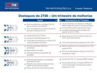 TIM PARTICIPAÇÕES S.A.             Investor Relations


           Destaques do 2T08 – Um trimestre de melhorias
                                Ações                            Desempenho no Trimestre

               Nova promoção para o pré-pago (TIM 10x,       1% de crescimento em relação ao 1T08 para
               foco no bônus on-net e ARPM);                 R$29,8 apesar da queda no mercado em geral;
 ARPU          Foco na qualidade do pós-pago (clientes de
                                                             O maior ARPU entre as operadoras móveis;
               alto valor e melhoria no mix)                 Suportado pelo desempenho do MOU (7%
                                                             superior ao 2T07 e 1T08).

               Lançamento do 3G (1º Maio);                   Crescimento de 21% (vs 1T08) e de 49% (vs
               Vendas do TIM Web dobraram T/T                2T07), alavancado pelo 3G;
  VAS
               Crescimento de parcerias de conteúdo (com
               acordo de repasse de receita)                 10% da receita líquida de serviços (vs 7% -2T07)

               Canal de televendas totalmente                Melhoria significativa no comparativo com 1T08:
               remodelado;                                   queda de 25%;
BAD DEBT       Rígida política de crédito;
                                                             6,8% da receita líquida de serviços (contra 9,6%
               Comissão baseada na qualidade das             registrado no 1T08).
               aquisições.


               Oferta pré-pago focada em rentabilidade       Aumento de 19% T/T, atingindo R$637 milhões;
               (promoções on-net)
 EBITDA        Redução dos custos de cessão de meios
                                                             Recuperação de 2pp na margem EBITDA T/T,
               através de infra-estrutura própria            mesmo ainda sendo impactada pelos efeitos
                                                             negativos do 1T08
               Estrito controle dos custos discricionários
                                                                                                       4
 