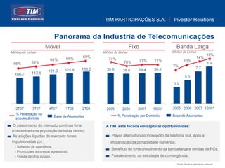 TIM PARTICIPAÇÕES S.A.                     Investor Relations


                           Panorama da Indústria de Telecomunicações
                     Móvel                                           Fixo                      Banda Larga
Milhões de Linhas                                Milhões de Linhas                         Milhões de Linhas
                                                                                                                             16%
                                           69%                                                                    14%
                        64%       66%                74%
              59%                                              70%          71%   71%                10%
 56%
                                                                                            7%




   % Penetração na                                         % Penetração por Domicílio       Base de Assinantes
                          Base de Assinantes
   população total

 O crescimento do mercado continua forte           A TIM está focada em capturar oportunidades:
(concentrado na população de baixa renda);
 As adições líquidas do mercado foram                  Player alternativo ao monopólio da telefonia fixa, após a
impulsionadas por:                                    implantação da portabilidade numérica;
  - Subsidio de aparelhos;
                                                       Beneficio do forte crescimento da banda larga e vendas de PCs;
  - Promoções intra-rede agressivas;
  - Venda de chip avulso.                              Fortalecimento da estratégia de convergência.
                                                                                                                                6
                                                                                               Fonte: Anatel e estimativas internas*
 
