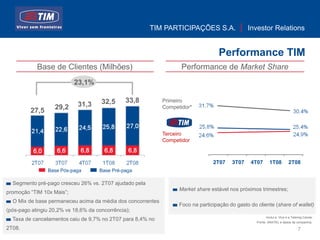 TIM PARTICIPAÇÕES S.A.                  Investor Relations


                                                                                    Performance TIM
            Base de Clientes (Milhões)                              Performance de Market Share
                           23,1%

                                      32,5      33,8         Primeiro
                   29,2     31,3                             Competidor*
         27,5


                                                             Terceiro
                                                             Competidor



                                                                                 2T07    3T07    4T07       1T08          2T08
                Base Pós-paga        Base Pré-paga

  Segmento pré-pago cresceu 26% vs. 2T07 ajudado pela
                                                                   Market share estável nos próximos trimestres;
promoção “TIM 10x Mais”;
  O Mix de base permaneceu acima da média dos concorrentes
                                                                   Foco na participação do gasto do cliente (share of wallet)
(pós-pago atingiu 20,2% vs 18,6% da concorrência);
                                                                                                          •Inclui a Vivo e a Telemig Celular
  Taxa de cancelamentos caiu de 9,7% no 2T07 para 8,4% no                                           •Fonte: ANATEL e dados da companhia.

2T08.                                                                                                                            7
 