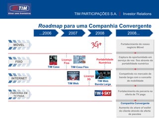 TIM PARTICIPAÇÕES S.A.              Investor Relations


              Roadmap para uma Companhia Convergente
              ...2006            2007                 2008                     2008...

 MÓVEL                                                                   Fortalecimento do nosso
                                                                              negócio Móvel

                                                                                     +
                                                                        Captura da oportunidade em
                             Licença                   Portabilidade   serviço de voz fixo através da
   FIXO                        Fixa                     Numérica          portabilidade numérica
                  TIM Casa         TIM Casa Flex
                                                                                     +
                                                                        Competindo no mercado de
                                            Licença                     banda larga com o conceito
INTERNET                                       3G
                                                       TIM Web                de mobilidade
                                 TIM Web              Banda Larga
                                                                                     +
                                                                       Fortalecimento da parceria na
PARCERIA EM
                                                                             oferta de TV paga
  TV PAGA

                                                                                     =
                                                                         Companhia Convergente
                                                                       Aumento do share of wallet
                                                                       do cliente através da oferta
                                                                               de pacotes        9
 