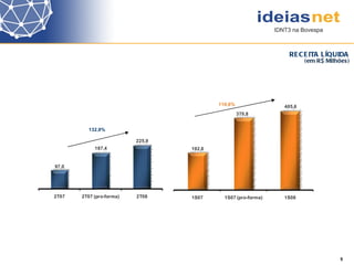 RECEITA LÍQUIDA (em R$ Milhões) 5 