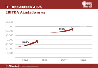 II – Resultados 2T08
EBITDA Ajustado (R$ mil)
80.000
70.000

73.814

69,6%

60.000
50.000
40.000
30.000

43.521

106,9%

36.688

20.000
10.000

17.735

0
2T07

2T08

1S07

1S08
11

 