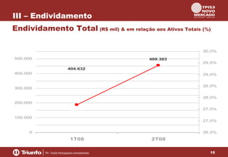 III – Endividamento
Endividamento Total (R$ mil) & em relação aos Ativos Totais (%)
30,0%
500.000

469.363
404.632

400.000

29,5%

29,4%

29,0%
28,5%

300.000

28,0%
200.000
27,5%

27,7%

100.000

27,0%

0

26,5%

1T08

2T08
15

 