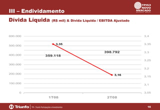 III – Endividamento
Dívida Líquida

(R$ mil) & Dívida Líquida / EBITDA Ajustado

600.000

500.000

400.000

3,4
3,35

3,35

398.792

3,3

359.118
3,25

300.000
3,2
200.000

3,16

100.000

3,15
3,1

0

3,05

1T08

2T08
16

 