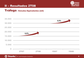 II – Resultados 2T08
Tráfego - Veículos Equivalentes (mil)
35.000

8,9%

30.000

31.100
28.547

25.000
20.000

8,9%

15.000
10.000

13.463

14.664

5.000
0
2T07

2T08

1S07

1S08
6

 