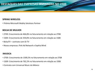 DESTAQUES DAS EMPRESAS INVESTIDAS NO 2T09



SPRING WIRELESS
• Prêmio Microsoft Mobily Solutions Partner


BOLSA DE MULHER
• 2T09: Crescimento de 466,8% no faturamento em relação ao 2T08
• 1S09: Crescimento de 359,0% no faturamento em relação ao 1S08 
• BolsaTV – contrato com Oi TV
• Novas empresas: Pink Ad Network e Sophia Mind


iMUSICA
• 2T09: Crescimento de 1509,5% no faturamento em relação ao 2T08
• 1S09: Crescimento de 762,2% no faturamento em relação ao 1S08 
• Contrato com Universal Music do México
                                                                   10
 