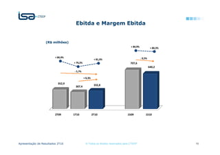 Ebitda e Margem Ebitda


                  (R$ milhões)
                   Ebitda (milhões)                                               + 84,9%             + 80,3%
                   Margem Ebitda (%)
                         + 84,4%                                                            - 9,5%
                                                       + 81,3%
                                   + 79,2%                                       707,6
                                                                                                     640,2
                                    - 5,7%

                                             + 8,3%

                           352,9
                                    307,4              332,8




                         2T09      1T10               2T10                     1S09             1S10




Apresentação de Resultados 2T10               © Todos os direitos reservados para CTEEP                         10
 