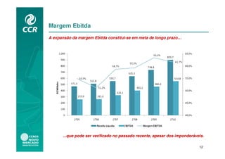 Margem Ebitda
A expansão da margem Ebitda constitui-se em meta de longo prazo…




      ...que pode ser verificado no passado recente, apesar dos imponderáveis.

                                                                           12
 