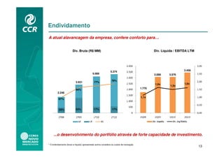 Endividamento
A atual alavancagem da empresa, confere conforto para…


                        Div. Bruta (R$ MM)                                                        Div. Líquida / EBITDA LTM




                                                               5.374                                                3.456
                                             5.069                                                3.068    3.076

                                                                78%
                           3.931              77%
                                                                                                  1,6x              1,6x
                                                                                                            1,5x
                                                                                          1.770
                           94%
         2.248
                                                                                          1,1x
          97%



          33%              53%                17%               17%




     ...o desenvolvimento do portfólio através de forte capacidade de investimento.

* O endividamento (bruto e líquido) apresentado acima considera os custos de transação.
                                                                                                                              13
 