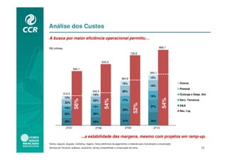 Análise dos Custos
A busca por maior eficiência operacional permitiu…

R$ milhões                                                                                                   899,7

                                                                                    736,8


                                                       635,3

                        555,7
                                                                                                    484,1

                                                                           384,8                       13%

                                                                              13%                                           Outros
                                                                                                       19%
                      49%




                                               49%
                              52%




                                                                        51%




                                                                                                 51%
                                                                                                                            Pessoal
                                             345,5                            20%
              313,9                          14%                                                                            Outorga e Desp. Ant.
                                                                                                       16%
               12%




                                                                                                               54%
                                                         54%
                            56%



                                             22%                              17%                                           Serv. Terceiros
                22%




                                                                                       52%
                                             13%                                                       27%                  D&A
                14%
                                                                              24%                                           Rec. Líq.
                25%                          26%

                26%                          25%                              27%                      25%

                 2T07                           2T08                           2T09                     2T10


                                  ...a estabilidade das margens, mesmo com projetos em ramp-up.
Outros: seguros, aluguéis, marketing, viagens, meios eletrônicos de pagamentos e materiais para manutenção e conservação.
Serviços de Terceiros: auditoria, consultoria, serviço compartilhado e conservação de rotina.                                                 11
 