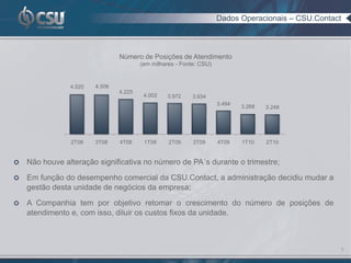 Dados Operacionais – CSU.Contact



                                Número de Posições de Atendimento
                                        (em milhares - Fonte: CSU)


                4.520   4.506
                                4.225
                                         4.002   3.972     3.934
                                                                     3.494
                                                                             3.268   3.248




                2T08    3T08    4T08     1T09     2T09     3T09      4T09    1T10    2T10


   Não houve alteração significativa no número de PA´s durante o trimestre;

   Em função do desempenho comercial da CSU.Contact, a administração decidiu mudar a
    gestão desta unidade de negócios da empresa;

   A Companhia tem por objetivo retomar o crescimento do número de posições de
    atendimento e, com isso, diluir os custos fixos da unidade.



                                                                                                        5
 