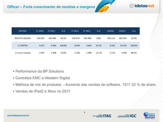 Officer – Forte crescimento de receitas e margens




       OFFICER          2T 2010   2T 2011    %∆      1T 2011   2T 2011      %∆      1S2010    1S2011     %∆


    RECEITA LÍQUIDA     194.455   245.969   26,5%    236.974   245.969     3,8%     393.114   482.943   22,9%


       (=) EBITDA         4.627     9.664   108,8%     8.440       9.664   14,5%      9.016    18.104   100,8%


    (=) Lucro Líquido     1.097     1.908   74,0%      2.186       1.908   -12,7%     2.176     4.094   88,2%




   • Performance da BP Solutions
   • Contratos EMC e Western Digital
   • Melhora de mix de produtos - Aumento das vendas de software, 1S11 22 % de share.

   • Vendas de iPad2 e Xbox no 2S11




                                                               5
 