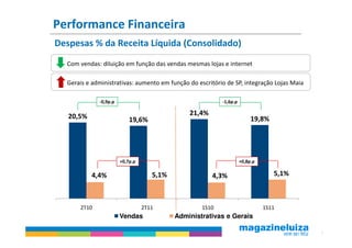 Performance Financeira
Despesas % da Receita Líquida (Consolidado)
  Com vendas: diluição em função das vendas mesmas lojas e internet

  Gerais e administrativas: aumento em função do escritório de SP, integração Lojas Maia

             -0,9p.p                                      -1,6p.p


   20,5%                                       21,4%
                           19,6%                                         19,8%




                       +0,7p.p                                      +0,8p.p

           4,4%                     5,1%               4,3%                      5,1%



      2T10                       2T11              1S10                       1S11
                       Vendas              Administrativas e Gerais

                                                                                           7
 