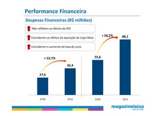 Performance Financeira
Despesas Financeiras (R$ milhões)
   Não refletem os efeitos do IPO

                                                            + 58,2%   88,1
  Consideram os efeitos da aquisição de Lojas Maia

  Consideram o aumento da taxa de juros


            + 53,7%                                  55,6

                              42,4

        27,6




         2T10                 2T11                   1S10             1S11


                                                                             8
 