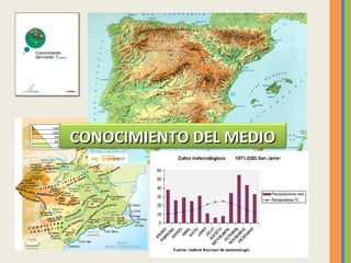 CONOCIMIENTO DEL MEDIO

 