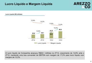O lucro líquido da Companhia alcançou R$29,1 milhões no 2T13, crescimento de 12,8% ante o
2T12, mantendo uma boa conversão de EBITDA com margem de 17,0% para lucro líquido com
margem de 12,2%.
Lucro Líquido e Margem Líquida
9
Lucro Líquido (R$ milhões)
15,6%
12,8%
25,8 29,1
36,6
48,4
12,9%
12,2%
11,6%
11,0%
2T12 2T13 1S12 1S13
Lucro Líquido Margem Líquida
5,3
41,9
 