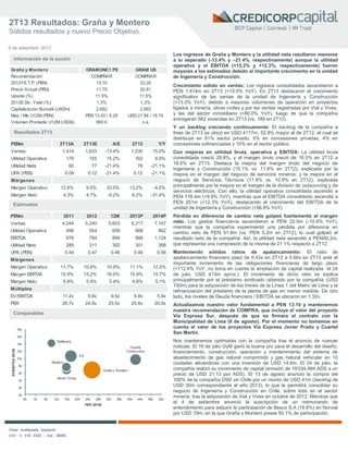 2T13 Resultados: Graña y Montero
Sólidos resultados y nuevo Precio Objetivo.
9 de setiembre, 2013
Omar Avellaneda Izquierdo
(+51 1) 416 3333 – Ext. 36065
Los ingresos de Graña y Montero y la utilidad neta resultaron menores
a lo esperado (-13.4% y –21.4%, respectivamente) aunque la utilidad
operativa y el EBITDA (+15.2% y +12.3%, respectivamente) fueron
mayores a los estimados debido al importante crecimiento en la unidad
de Ingeniería y Construcción.
Crecimiento sólido en ventas: Los ingresos consolidados ascendieron a
PEN 1,414m en 2T13 (+15.0% YoY). En 2T13 destacaron el crecimiento
significativo de las ventas de la unidad de Ingeniería y Construcción
(+13.3% YoY), debido a mayores volúmenes de operación en proyectos
ligados a minería, obras civiles y por las ventas registradas por Vial y Vives;
y las del sector inmobiliario (+80.0% YoY), luego de que la compañía
entregaran 582 viviendas en 2T13 (vs. 189 en 2T12).
Y un backlog creciendo continuamente: El backlog de la compañía a
fines de 2T13 se ubicó en USD 4177m, 52.9% mayor al de 2T12, el cual se
distribuye en 81% sector privado, 5% en concesiones privadas, 4% en
concesiones cofinanciadas y 10% en el sector público.
Con mejoras en utilidad bruta, operativa y EBITDA: La utilidad bruta
consolidada creció 28.8%, y el margen bruto creció de 16.5% en 2T12 a
18.5% en 2T13. Destaca la mejora del margen bruto del negocio de
Ingeniería y Construcción (15.1% vs. 11.6% en 2T12), explicada por la
mejora en el margen del negocio de servicios mineros; y la mejora en el
negocio de Servicios Técnicos (17.8% vs. 10.9% en 2T12), explicada
principalmente por la mejora en el margen de la división de outsourcing y de
servicios eléctricos. Con ello, la utilidad operativa consolidada ascendió a
PEN 178.4m (+9.9% YoY), mientras que el EBITDA consolidado ascendió a
PEN 251m (+12.3% YoY), destacando el crecimiento del EBITDA de la
unidad de Ingeniería y Construcción (+56.8% YoY).
Pérdida en diferencia de cambio neta golpeó fuertemente el margen
neto: Los gastos financieros ascendieron a PEN 22.5m (-10.8% YoY),
mientras que la compañía experimentó una pérdida por diferencia en
cambio neto de PEN 51.8m (vs. PEN 5.2m en 2T12), lo cual golpeó el
resultado neto de la compañía. Así, la utilidad neta ascendió a PEN60.2m,
que representa una compresión de la misma de 21.1% respecto a 2T12.
Manteniendo sólidos ratios de apalancamiento: El ratio de
apalancamiento financiero pasó de 0.43x en 2T12 a 0.66x en 2T13 ante el
importante incremento de las obligaciones financieras de largo plazo
(+112.6% YoY, no toma en cuenta la ampliación de capital realizada el 24
de julio, USD 413m aprox.). El incremento de dicho ratio se explica
principalmente por el préstamo sindicado obtenido por la compañía (USD
150m) para la adquisición de los trenes de la Línea 1 del Metro de Lima y la
refinanciación del préstamo de la planta de gas en menor medida. De otro
lado, los niveles de Deuda financiera / EBITDA se ubicaron en 1.32x.
Actualizamos nuestro valor fundamental a PEN 13.10 y mantenemos
nuestra recomendación de COMPRA, que incluye el valor del proyecto
Vía Expresa Sur, después de que se firmara el contrato con la
Municipalidad de Lima (8 de agosto). Por el momento no tomamos en
cuenta el valor de los proyectos Vía Expresa Javier Prado y Cuartel
San Martín.
Nos mantenemos optimistas con la compañía tras el anuncio de nuevas
noticias. El 16 de julio GyM ganó la buena pro para el desarrollo del diseño,
financiamiento, construcción, operación y mantenimiento del sistema de
abastecimiento de gas natural comprimido y gas natural vehicular en 10
ciudades altoandinas con una inversión de USD 14.6m. El 24 de julio, la
compañía realizó su incremento de capital (emisión de 19’534,884 ADS a un
precio de USD 21.13 por ADS). El 13 de agosto anunció la compra del
100% de la compañía DSD en Chile por un monto de USD 41m (backlog de
USD 35m correspondiente al año 2013), lo que le permitirá consolidar su
negocio de Ingeniería y Construcción en Chile, sobre todo en el sector
minería, tras la adquisición de Vial y Vives en octubre de 2012. Mientras que
el 4 de setiembre anunció la suscripción de un memorando de
entendimiento para adquirir la participación de Besco S.A (19.6%) en Norvial
por USD 19m, en la que Graña y Montero posee 50.1% de participación.
Información de la acción
Estimados
Comparables
Resultados 2T13
PENm 2T13A 2T13E A/E 2T12 Y/Y
Ventas 1,414 1,633 -13.4% 1,230 15.0%
Utilidad Operativa 178 155 15.2% 162 9.9%
Utilidad Neta 60 77 -21.4% 76 -21.1%
UPA (PEN) 0.09 0.12 -21.4% 0.12 -21.1%
Márgenes
Margen Operativo 12.6% 9.5% 33.0% 13.2% -4.5%
Margen Neto 4.3% 4.7% -9.2% 6.2% -31.4%
Graña y Montero
Salfacorp
Ica
Granite
Construction
Aecon Group
Besalco
0x
2x
4x
6x
8x
10x
12x
14x
16x
18x
0x 4x 8x 12x 16x 20x 24x 28x 32x 36x 40x 44x 48x 52x
EV/EBITDA2013E
PER 2013E
Graña y Montero GRAMONC1 PE GRAM US
Recomendación COMPRAR COMPRAR
1.3%
2,6822,682
23.20
20.81
11.5%
Volumen Promedio U12M (USDk)
2013EDiv. Yield (%)
Capitalización Bursatil (USDm)
Max / Min U12M (PEN)
1.3%
2013YET.P. (PEN)
Precio Actual (PEN)
Upside (%)
13.10
11.75
11.5%
PEN 13.00 / 8.28
960.6
USD 21.94 / 18.74
n.a.
PENm 2011 2012 12M 2013P 2014P
Ventas 4,244 5,240 5,603 6,217 7,167
Utilidad Operativa 498 554 609 688 862
EBITDA 676 794 894 986 1,124
Utilidad Neta 289 311 302 301 368
UPA (PEN) 0.44 0.47 0.46 0.46 0.56
Márgenes
Margen Operativo 11.7% 10.6% 10.9% 11.1% 12.0%
Margen EBITDA 15.9% 15.2% 16.0% 15.9% 15.7%
Margen Neto 6.8% 5.9% 5.4% 4.8% 5.1%
Múltiplos
EV/EBITDA 11.2x 9.8x 9.5x 6.8x 5.9x
PER 26.7x 24.8x 25.5x 25.6x 20.9x
 