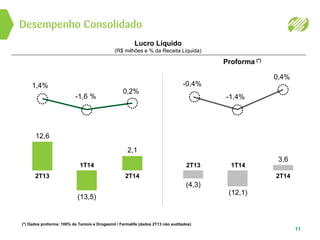 Desempenho Consolidado
11
2T13
(4,3)
1T14
(12,1)
2T14
-0,4%
-1,4%
0,4%
3,6
2T13
12,6
1T14
(13,5)
2T14
1,4%
-1,6 %
0,2%
2,1
Lucro Líquido
(R$ milhões e % da Receita Líquida)
Proforma (*)
(*) Dados proforma: 100% da Tamoio e Drogasmil / Farmalife (dados 2T13 não auditados)
 
