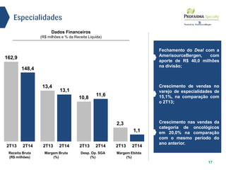 Dados Financeiros
(R$ milhões e % da Receita Líquida)
17
Margem Ebitda
(%)
1,1
2T13 2T14
2,3
Desp. Op. SGA
(%)
11,6
2T13 2T14
10,8
Margem Bruta
(%)
13,1
2T13 2T14
13,4
Receita Bruta
(R$ milhões)
148,4
2T13 2T14
162,9
Especialidades
Fechamento do Deal com a
AmerisourceBergen, com
aporte de R$ 40,0 milhões
na divisão;
Crescimento de vendas no
varejo de especialidades de
15,1%, na comparação com
o 2T13;
Crescimento nas vendas da
categoria de oncológicos
em 20,0% na comparação
com o mesmo período do
ano anterior.
 